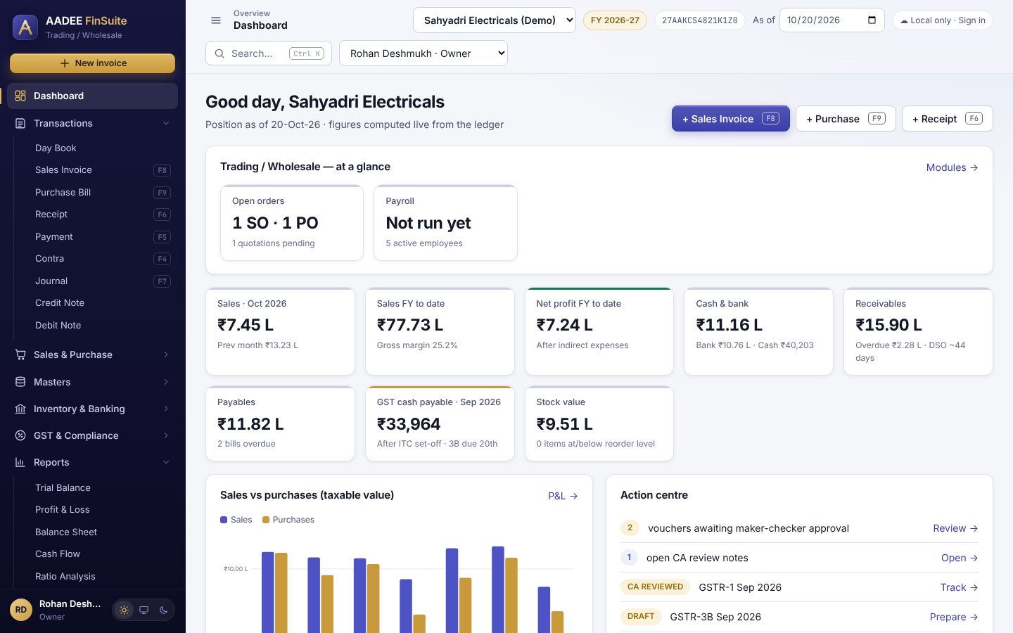 AADEE FinSuite dashboard showing sales, receivables, GST payable and cash position